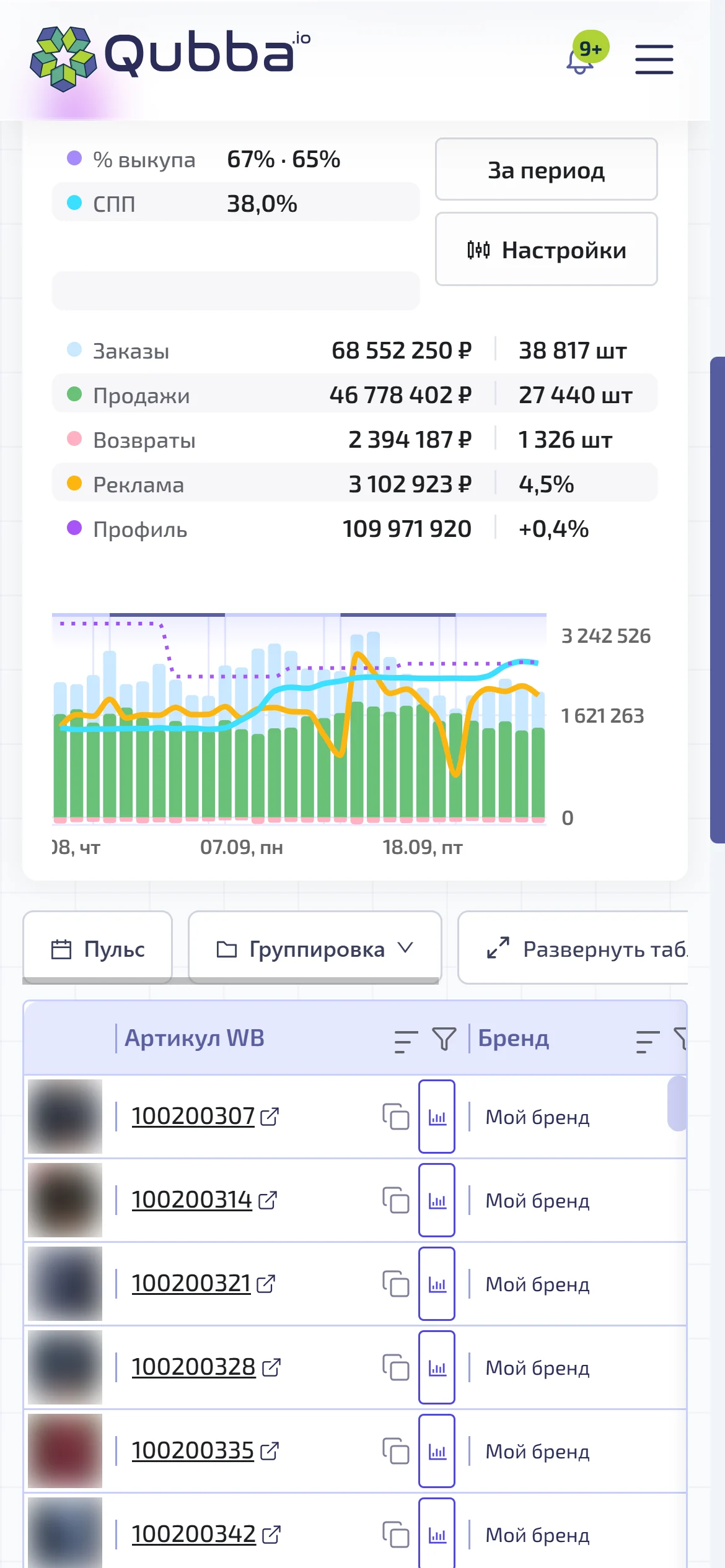 Сводка и график на телефоне
