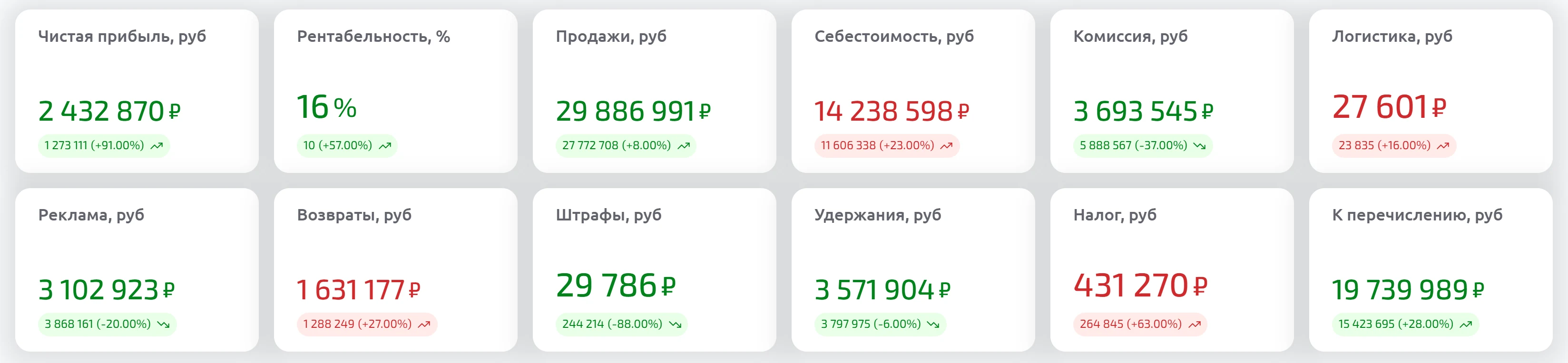 Двенадцать карточек Финтетради