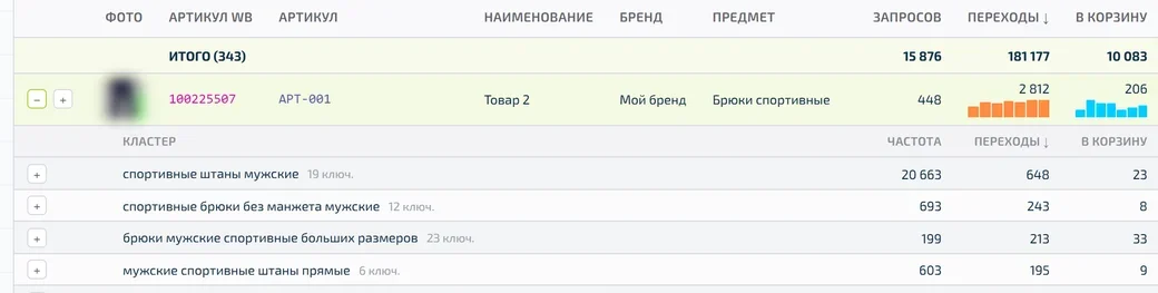 Кластер запросов