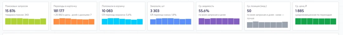 Воронка поиска