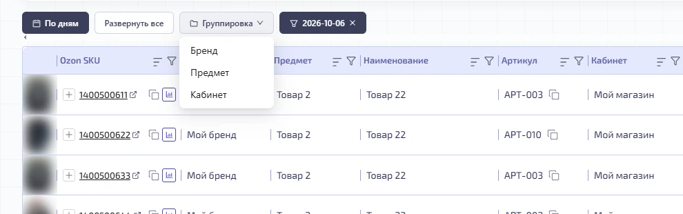 Группировка таблицы: бренд, предмет, кабинет