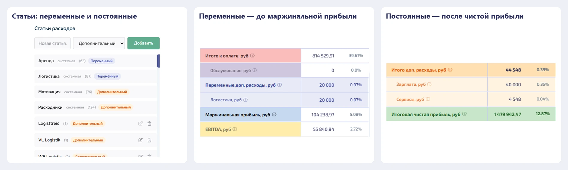 Статьи расходов с классом, переменные расходы в P&L до маржинальной прибыли, постоянные — после чистой прибыли