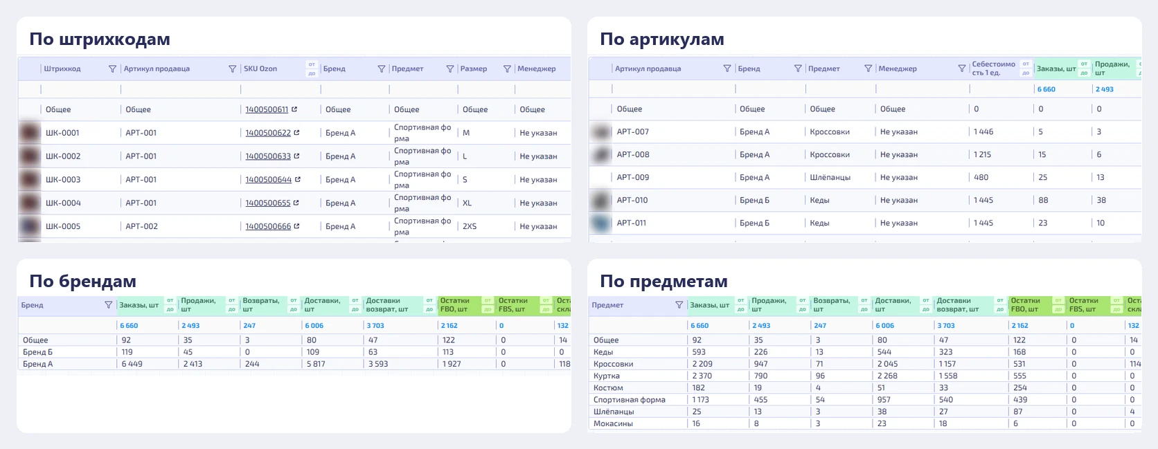 Таблица Финтетради по штрихкодам, артикулам, брендам и предметам