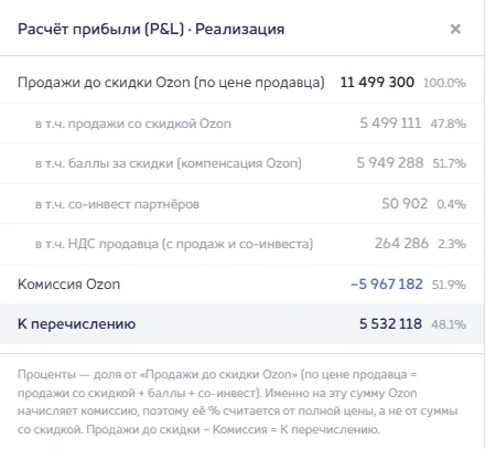 P&L реализации: продажи до скидки, из чего они сложились, комиссия Ozon, к перечислению