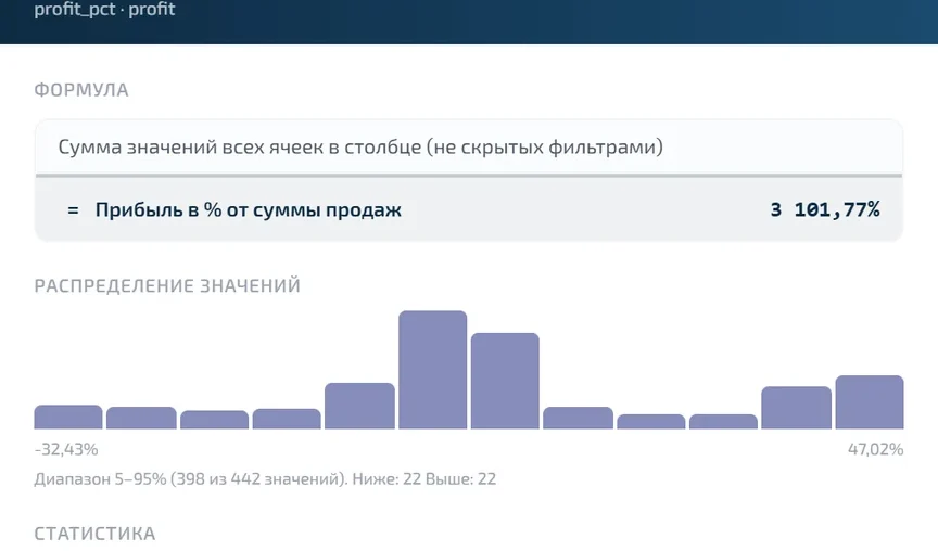 Окно «Показать расчёт»