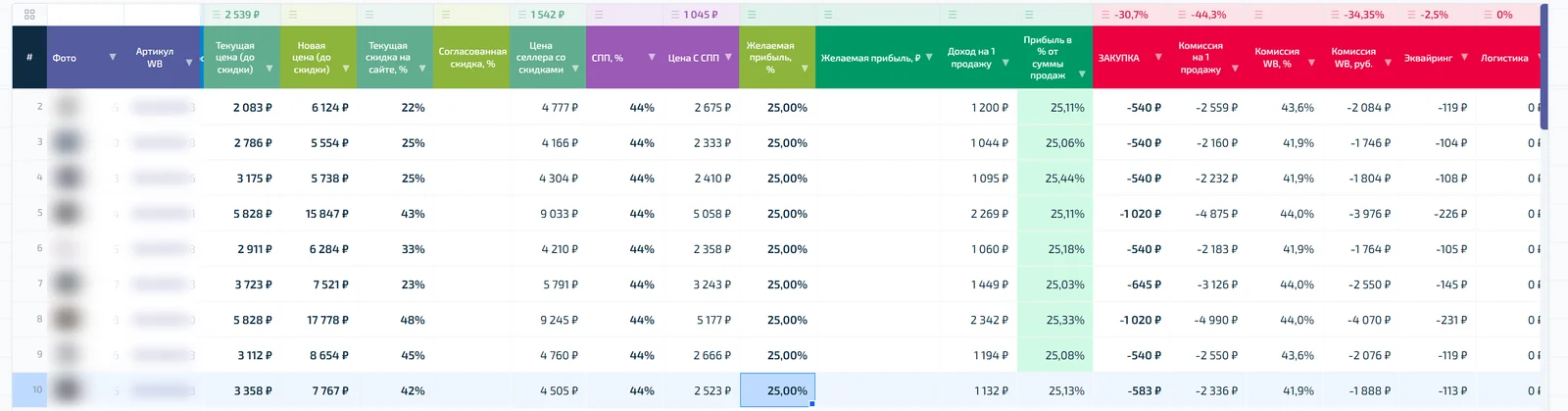 Новые цены под 25% прибыли