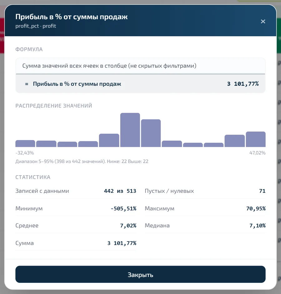 Описание колонки: распределение значений