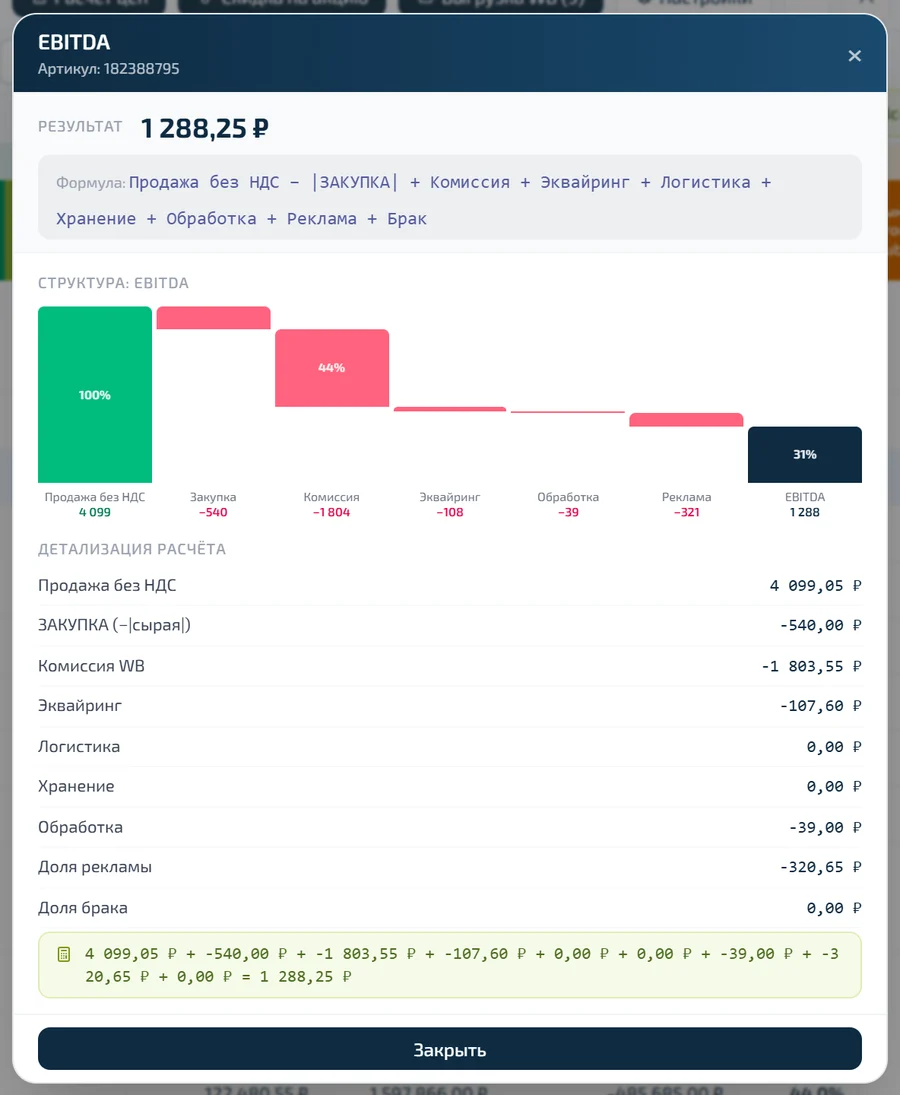 Расчёт EBITDA с каскадом