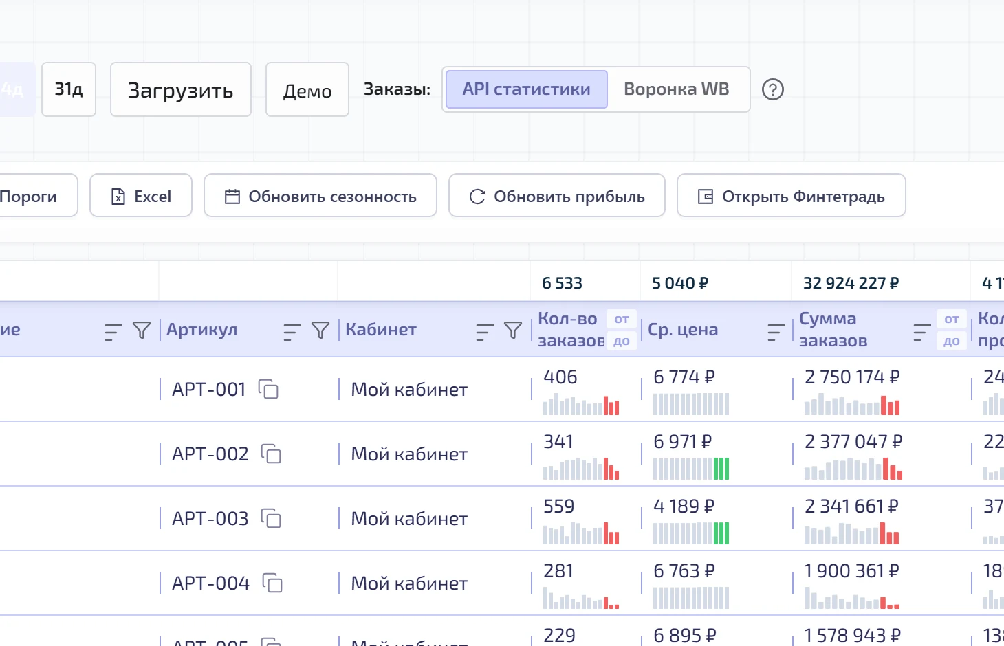 Таблица Пульса, заказы из API статистики: итого 6 533