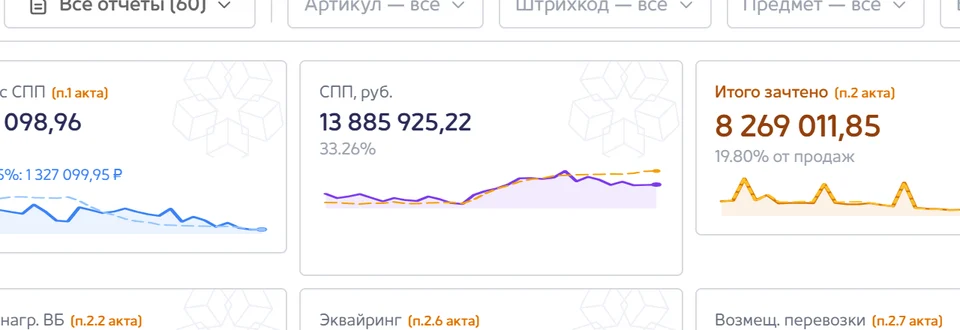 СПП: мини-график по дням