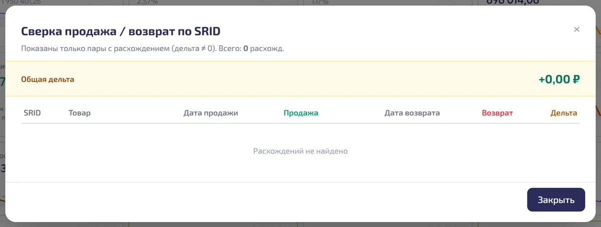 Сверка продажа / возврат по SRID