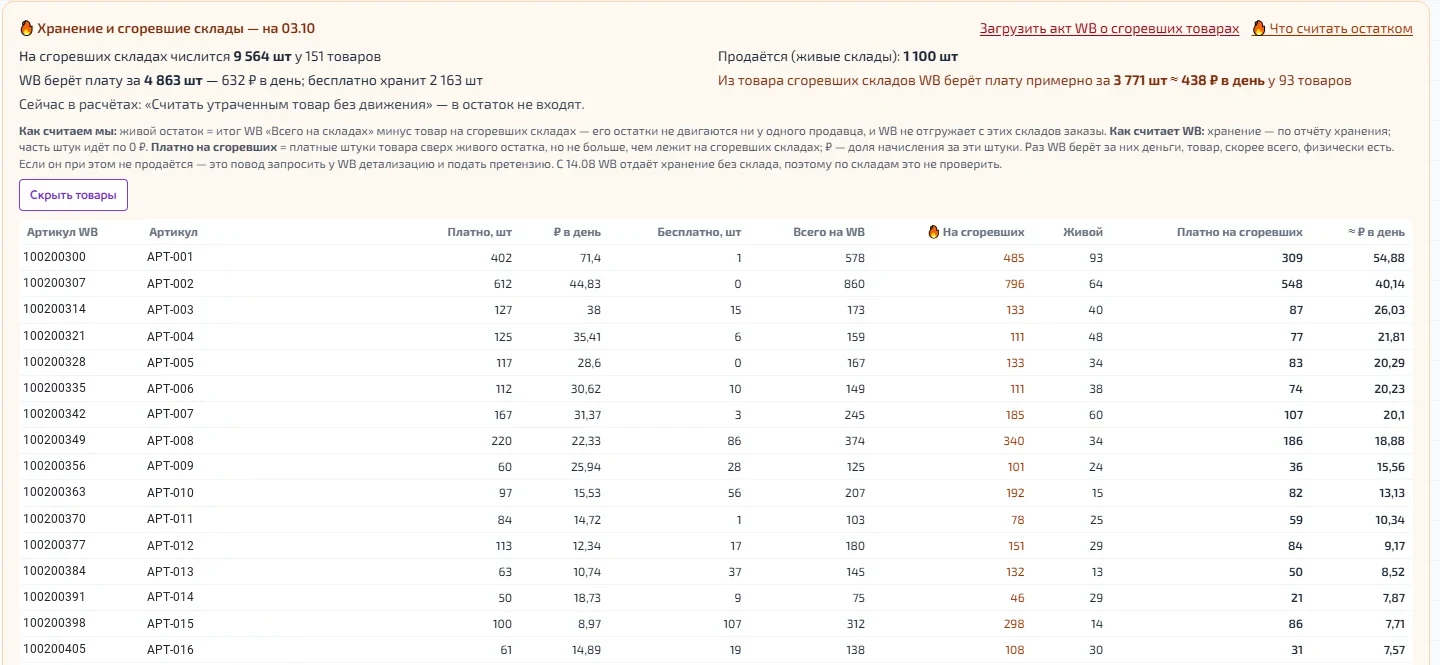 Список товаров: платно, на сгоревших, живой остаток